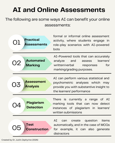 Assessments and the Impact and Uses of Artificial Intelligence (AI)