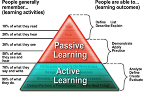 Active Learning and MyCaveHill eLearning Activities