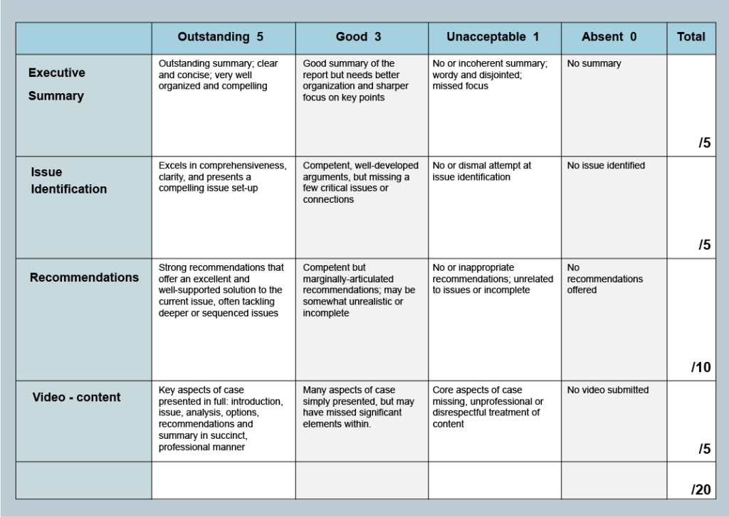 The Importance of Rubrics