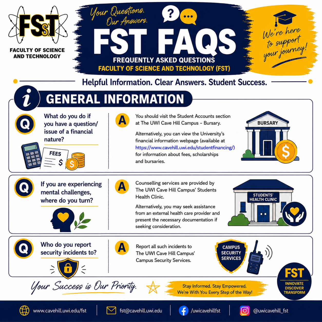 Flyer fst faqs10