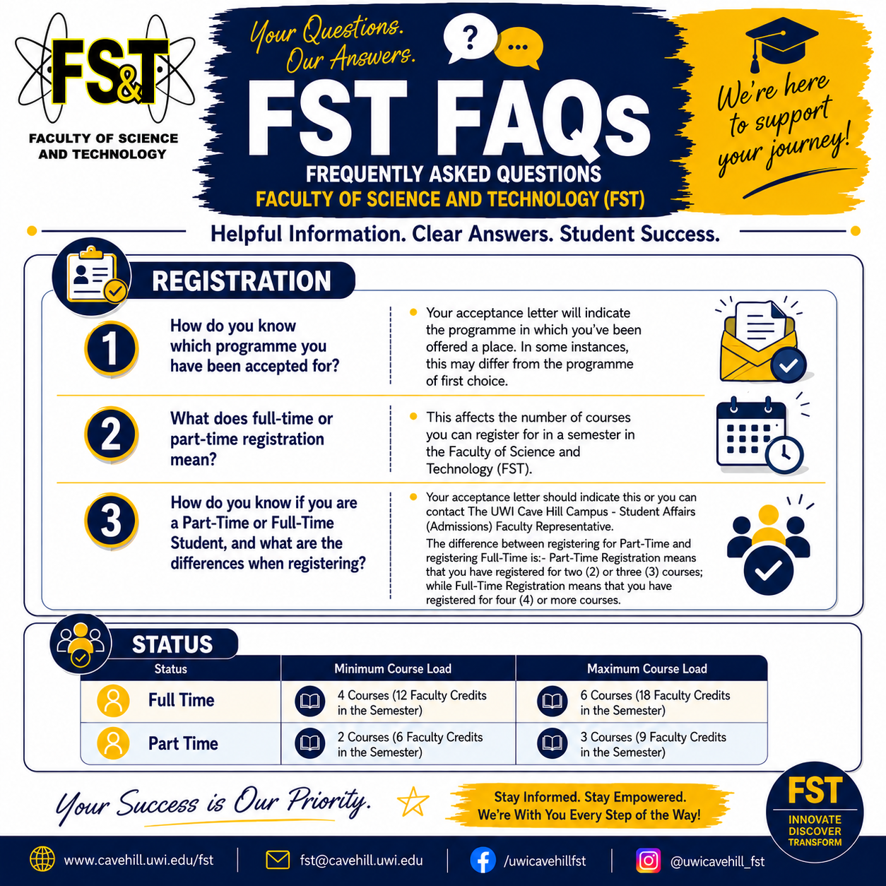 Flyer fst faqs2