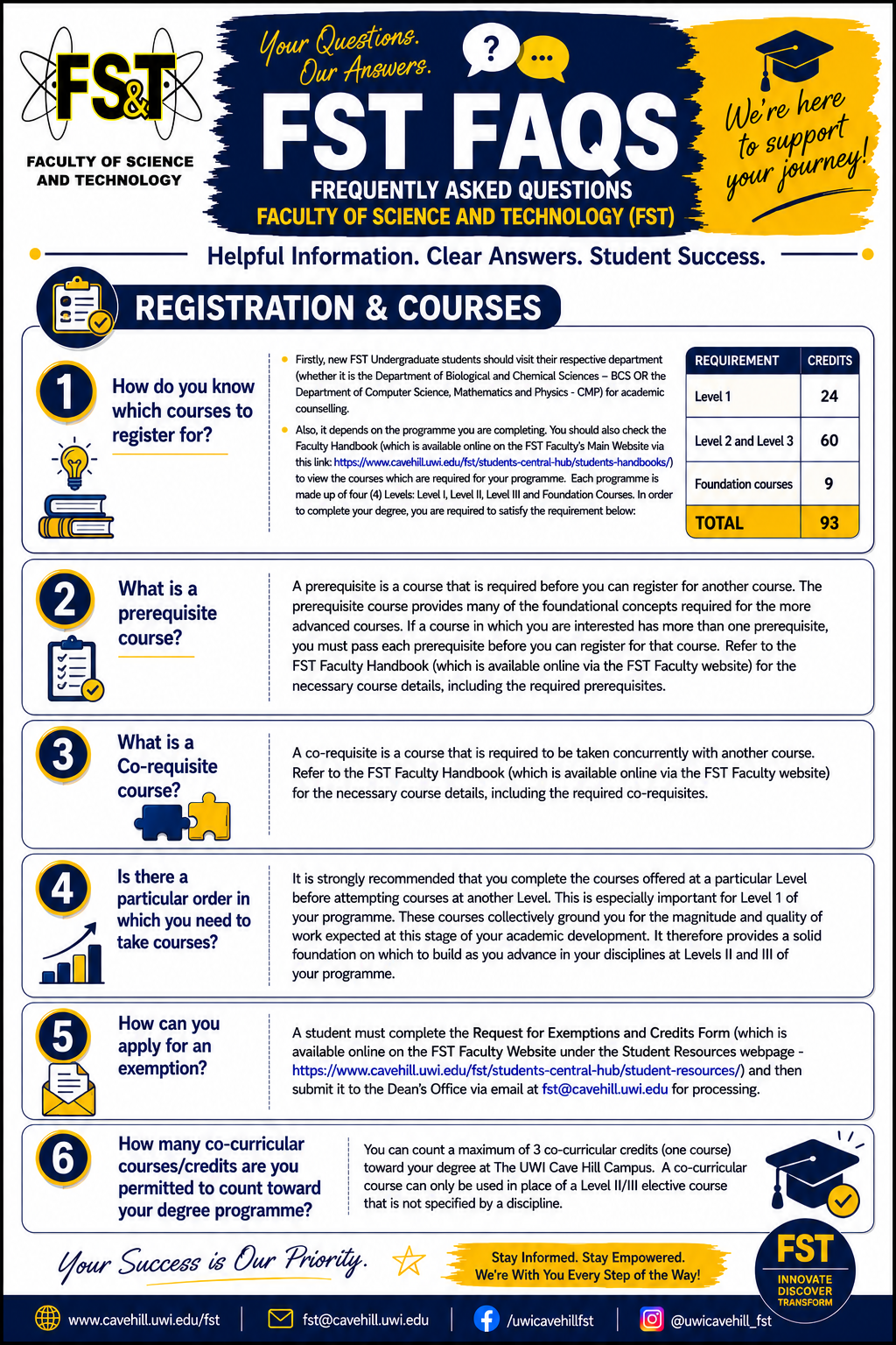 Flyer fst faqs4