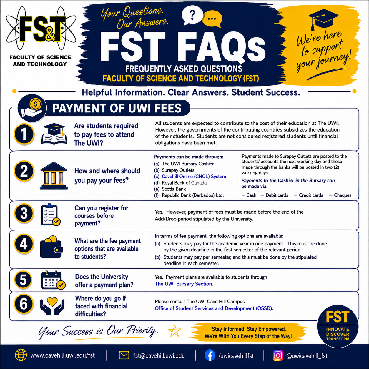 Flyer fst faqs5