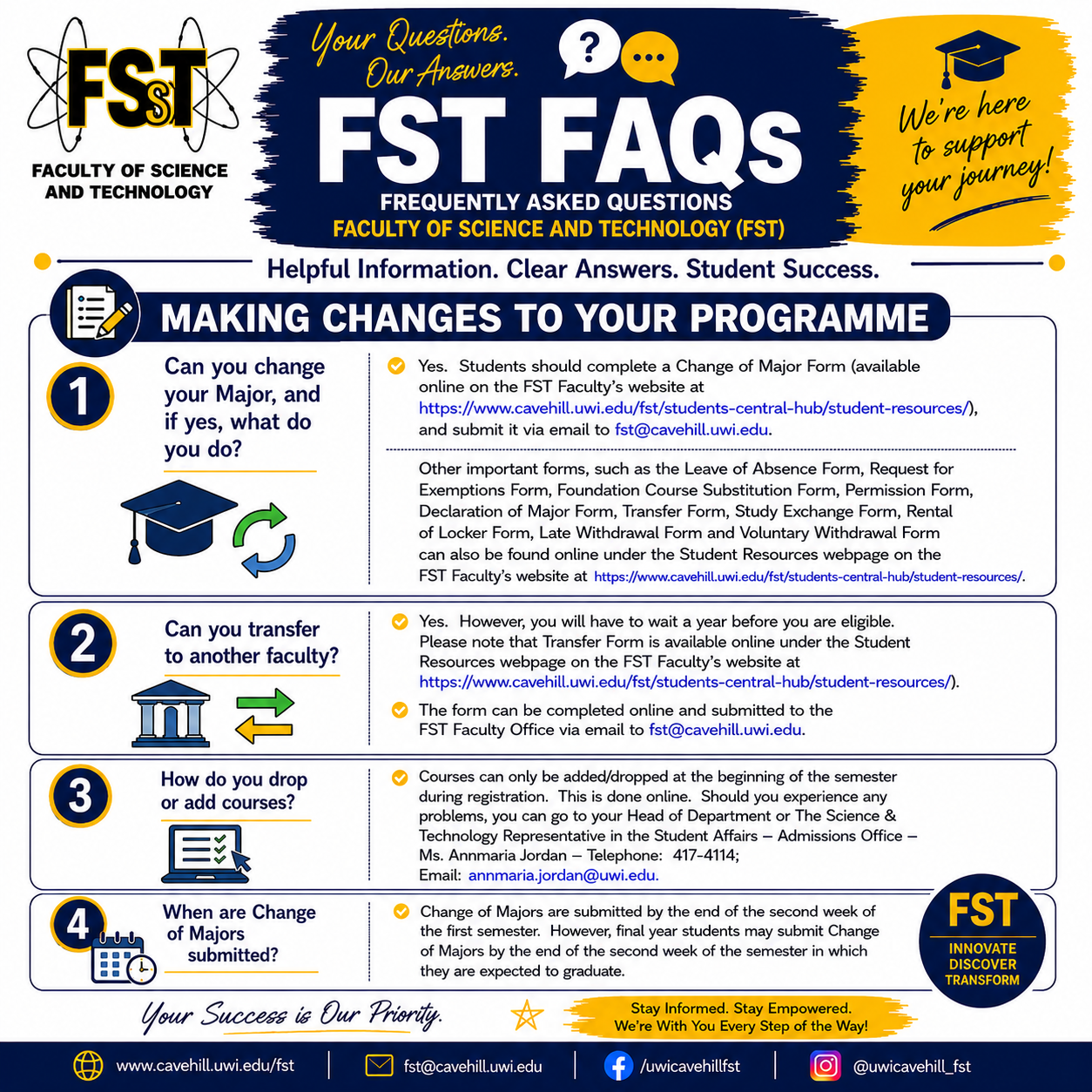 Flyer fst faqs6